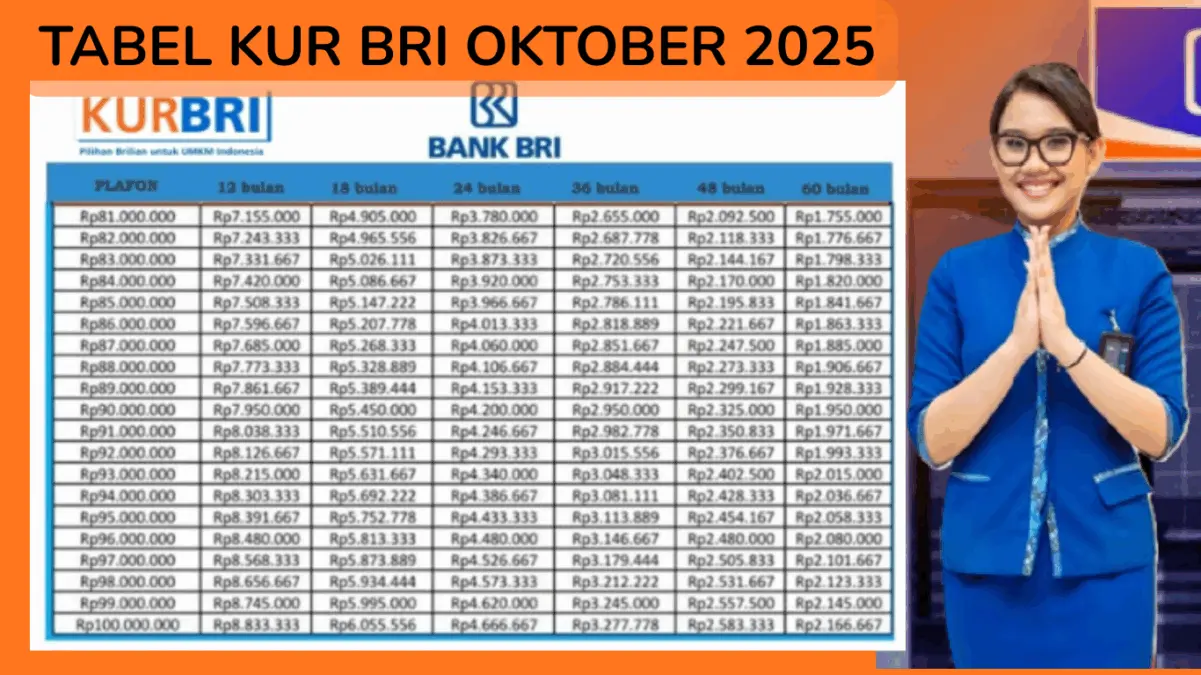 KUR BRI Oktober 2025: Simulasi Pinjam Rp50 Juta Cicilan Ringan Rp200 Ribuan Saja!