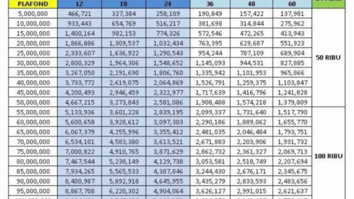 KUR BRI 2025 Pinjaman 250 Juta di Bulan Oktober 2025, Cek Detail Angsurannya Disini! KUR BRI 2025 Pinjaman 250 Juta di Bulan Oktober 2025, Cek Detail Angsurannya Disini!