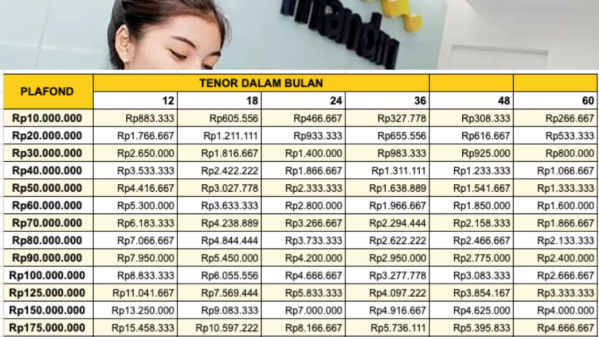 Simulasi Angsuran KUR Mandiri 2025 Terbaru Pinjaman Rp10–500 Juta Cicilan Mulai Rp200 Ribuan untuk UMKM!