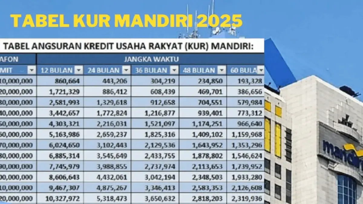 KUR Mandiri Terbaru 2025 Plafon Rp 100 Juta di Bulan Oktober, Cek Detail Angsurannya Sekarang!