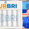 Simulasi KUR BRI 2025 Pinjaman 75 Juta Cicilan 56 Ribu, Cek Detail Angsurannya Terbarunya Disini