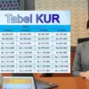 Terbaru! Simulasi KUR BJB 2025 Pinjaman 100 Juta Cicilan 100 Ribu, Cek Detail Angsurannya Disini