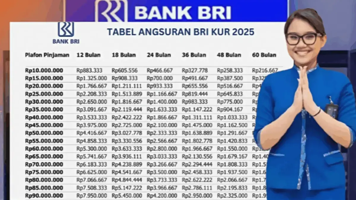 Simulasi Angsuran Pinjaman KUR BRI 2025: Plafon Rp 270 Juta Cicilan Cuma Rp 195 Ribu,Cek Detailnya di Sini