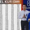 KUR BRI 2025 Buka Pinjaman Rp10-Rp350 Juta, Intip Simulasi Cicilannya