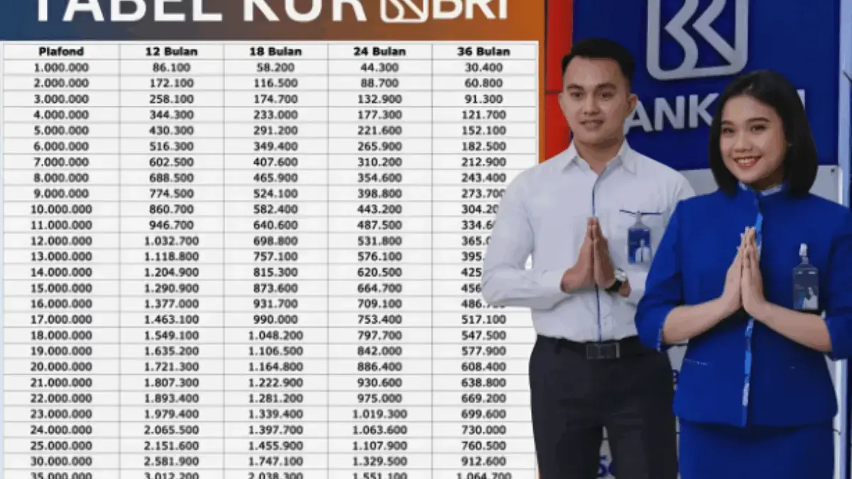 KUR BRI 2025 Buka Pinjaman Rp10-Rp350 Juta, Intip Simulasi Cicilannya