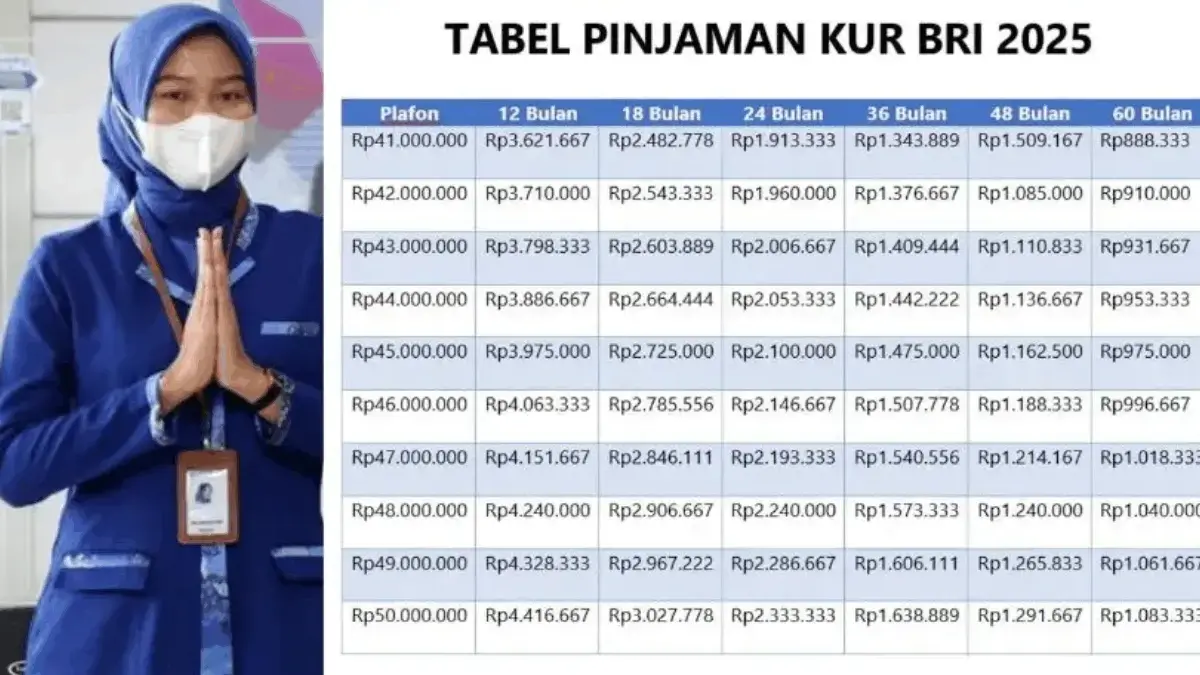 Simulasi Pinjaman KUR BRI 2025 Terbaru Bunga Cuma 3% Cicilan Rp20 Ribuan, Ini Syarat Pengajuannya Simulasi Pinjaman KUR BRI 2025 Terbaru Bunga Cuma 3%, Cicilan Mulai Rp20 Ribuan, Ini Syarat Pengajuannya