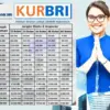 Ini Tabel Angsuran KUR BRI 2025 untuk UMKM Cicilan Mulai Rp129 Ribu, Cek Syarat Lengkapnya di Sini