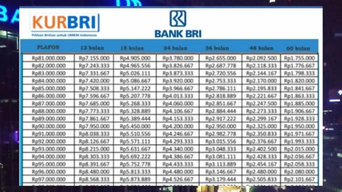 Pinjam KUR BRI 2025 Terbaru dengan Plafon Rp90 Juta Bayar Ringan tapi Modal Usaha Jalan Terus! Pinjam KUR BRI 2025 Terbaru dengan Plafon Rp90 Juta Bayar Ringan tapi Modal Usaha Jalan Terus!