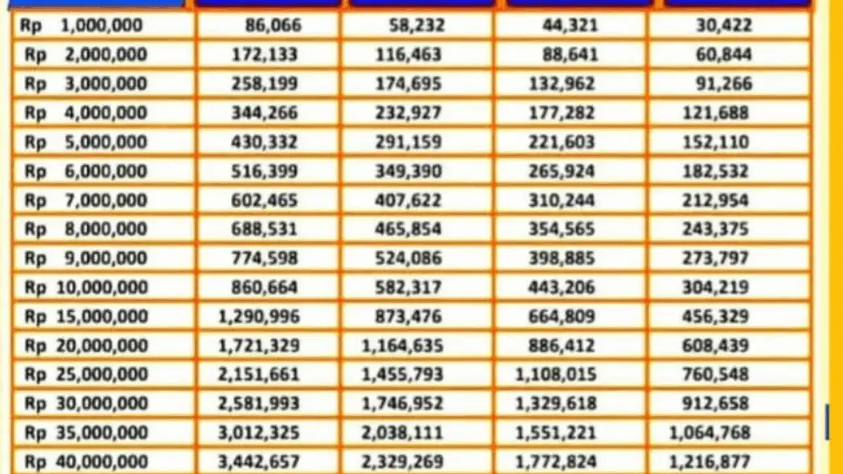 Pinjaman KUR Mikro BRI 2025 Pinjaman 25 Juta Cicilan Super Ringan, Cek Detail Angsurannya Disini! Pinjaman KUR Mikro BRI 2025 Pinjaman 25 Juta Cicilan Super Ringan, Cek Detail Angsurannya Disini!
