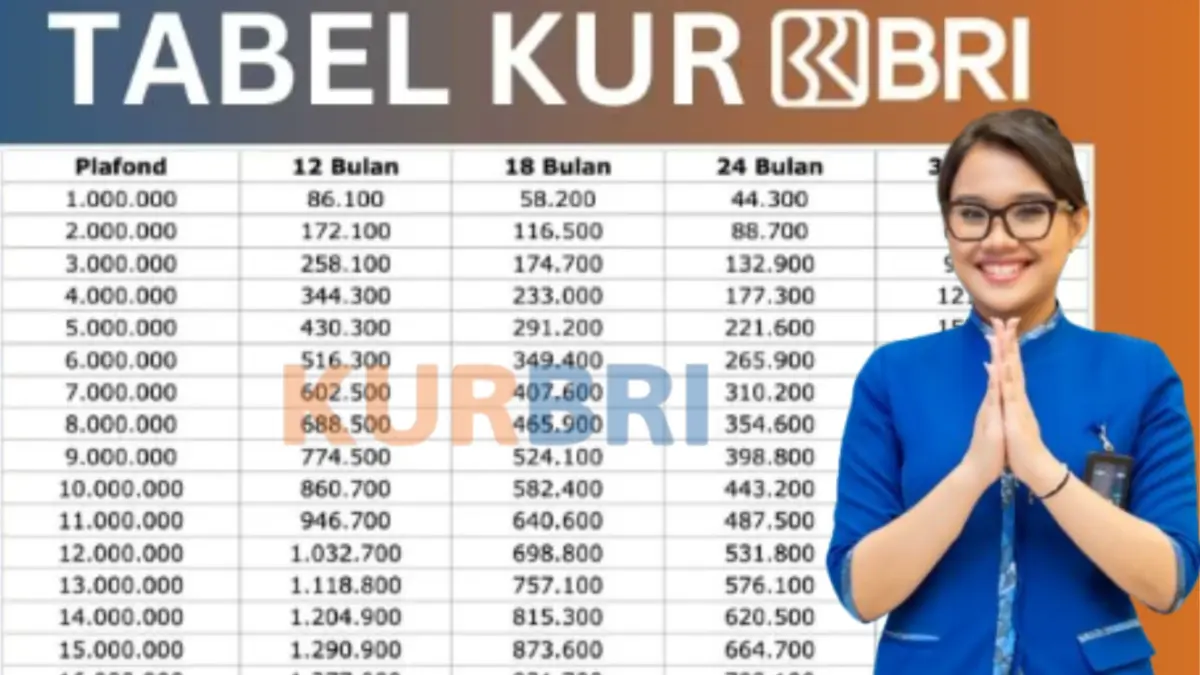 Simulasi KUR BRI Rp60 Juta di Oktober 2025, Cicilan Super Ringan dan Proses Cepat!