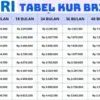 Simulasi Lengkap KUR BRI Terbaru 2025, Pinjam Rp70 Juta Tanpa Ribet Langsung Cair!
