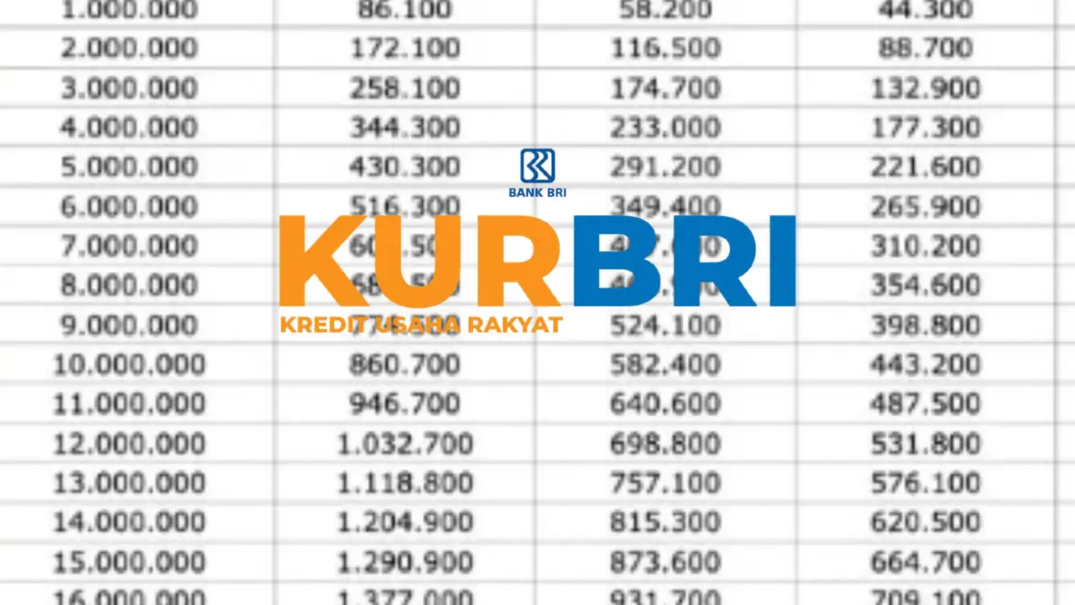 Update KUR BRI Oktober 2025: Pinjaman Rp100 Juta, Cicilan Super Ringan Bunga 3%