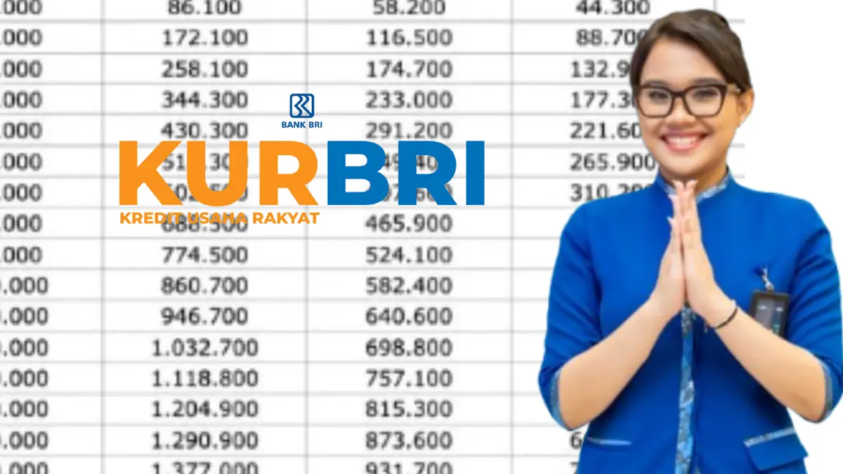 Simulasi Pinjaman KUR BRI Rp150 Juta Tahun 2025, Cicilan Mulai Rp100 Ribuan