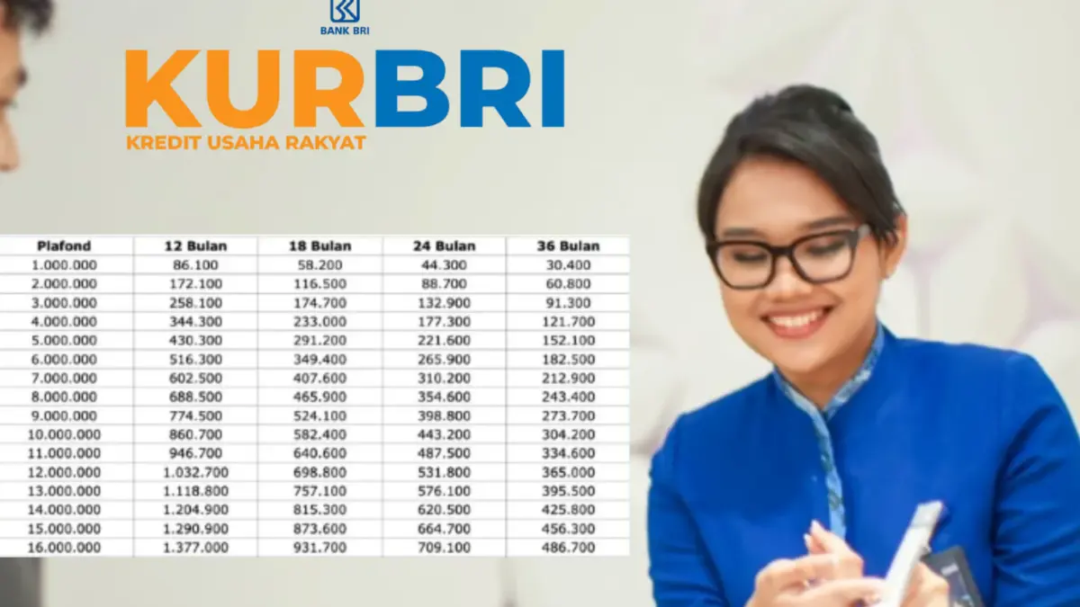 Tabel KUR BRI 2025 Terbaru, Pinjaman Rp 50 Juta Tenor Panjang Hingga 5 Tahun, Cicilan Super Ringan Tabel KUR BRI 2025 Terbaru, Pinjaman Rp 50 Juta Tenor Panjang Hingga 5 Tahun, Cicilan Super Ringan
