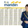 KUR Mandiri Oktober 2025: Pinjaman Rp 250 Juta, Cicilan Cuma Rp 80 Ribuan