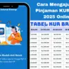 Cara Mengajukan Pinjaman KUR BRI 2025 Rp100 Juta Online, Bunga Cuma 6%!
