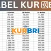 Simulasi dan Rincian Cicilan KUR BRI 2025: Plafon Rp10–50 Juta, Tenor Fleksibel hingga 5 Tahun