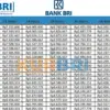 KUR BRI Rp150 Juta Oktober 2025: Suku Bunga Murah, Tenor Panjang, dan Pengajuan Online Mudah!