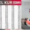 Simulasi Angsuran KUR BRI 2025 Tenor 1 Tahun Plafon 180 Juta, Cicilan 516 Ribuan! Ini Detail Cicilannya!
