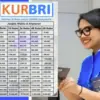 Simulasi Angsuran KUR BRI 2025 Terbaru Pinjaman Rp100–500 Juta, Ini Cicilan per Bulan dan per Hari!