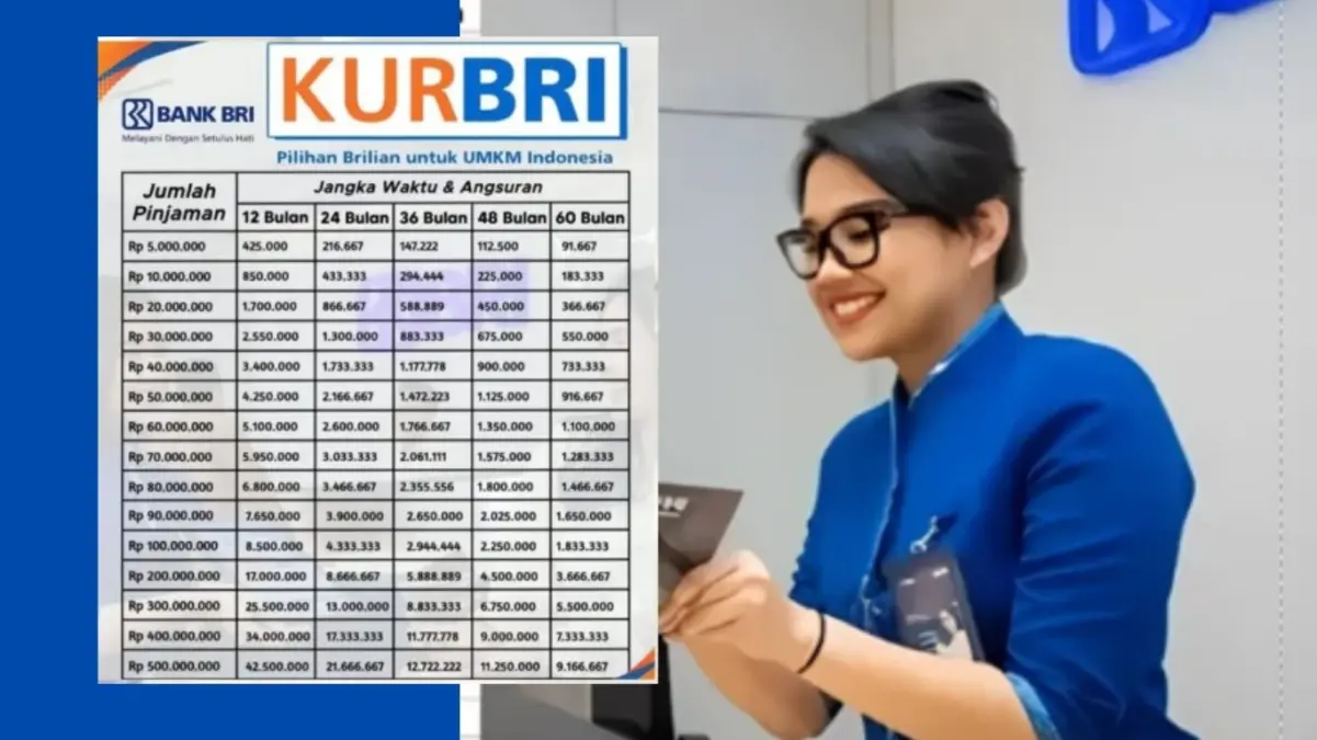 KUR BRI 2025: Pinjaman 1–50 Juta, Bunga Rendah dan Proses Cepat untuk Pelaku Usaha Kecil