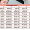 Simulasi Angsuran KUR Mandiri 2025 Terbaru Plafon 80 Juta Tenor 5 Tahun, Cek Detail Cicilannya Disini!