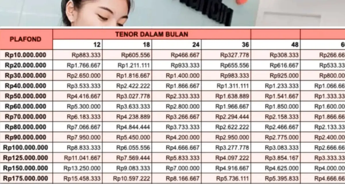 Simulasi Angsuran KUR Mandiri 2025 Terbaru Plafon 80 Juta Tenor 5 Tahun, Cek Detail Cicilannya Disini!