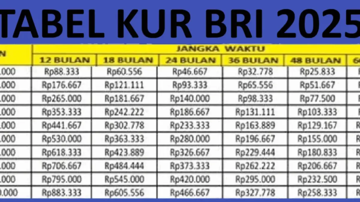 Simulasi KUR BRI 2025 Pinjaman 75 Juta Cicilan 30 Ribu, Cek Detail Angsurannya Disini!