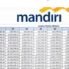 Simulasi KUR Mandiri 2025 Pinjaman 30 Juta dengan Cicilan 25 Ribu, Cek Detail Angsurannya di Sini!