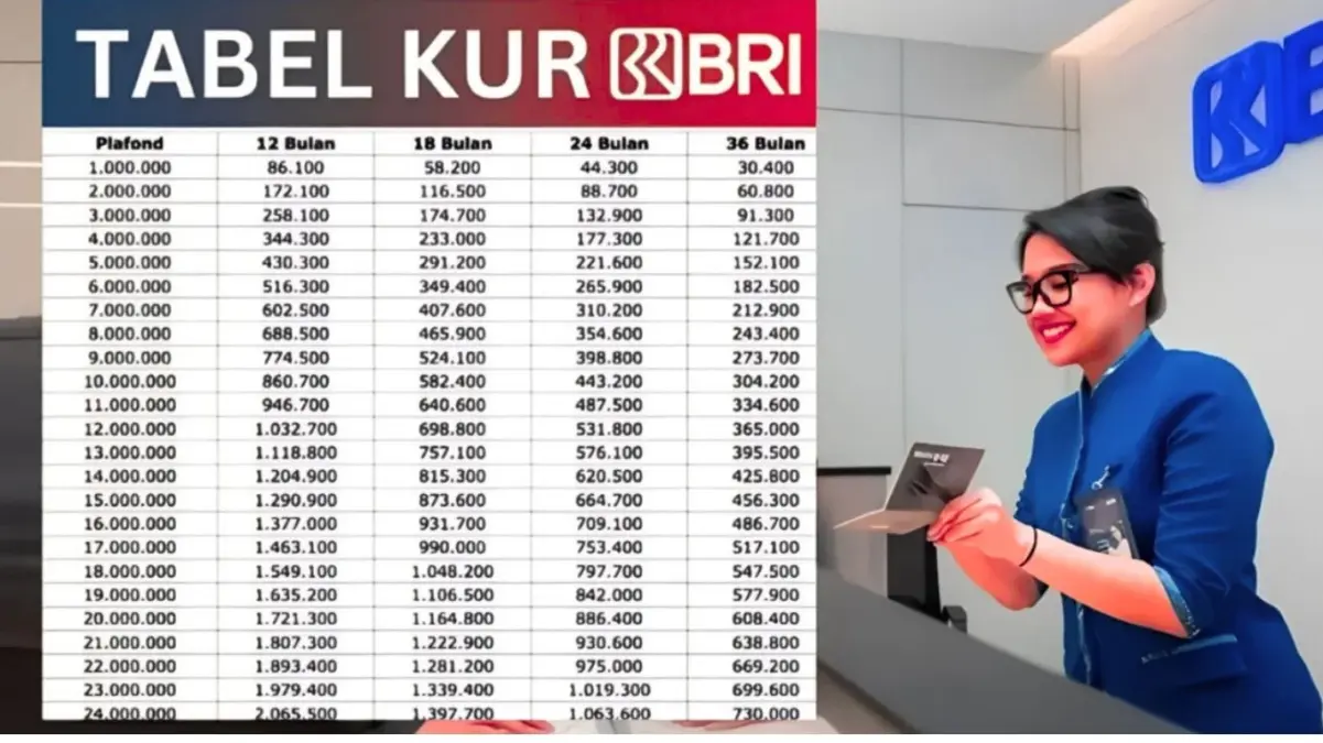 Skema Angsuran KUR BRI 2025 Plafon Rp200 Juta Tenor 5 Tahun, Cicilan Ringan Mulai Rp144 Ribuan! Ini Detailnya!