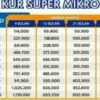 Skema Angsuran KUR BRI Super Mikro Bulan Oktober 2025, Cek Detailnya Disini!