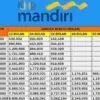 Skema KUR Mandiri 2025 Pinjaman 75 Juta dengan Cicilan 40 Ribu Perbulan, Cek Detail Angsurannya Disini!