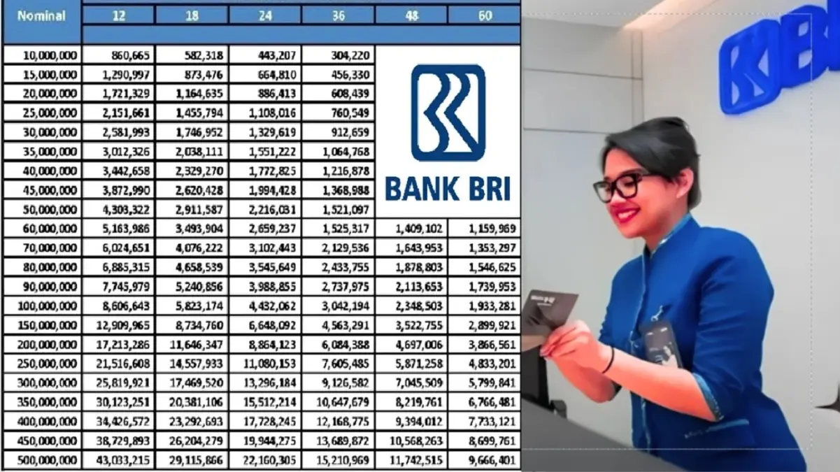 Tabel Angsuran KUR BRI 2025 Terbaru Oktober Pinjaman Rp10–500 Juta, Ini Syarat dan Cara Ajukan!