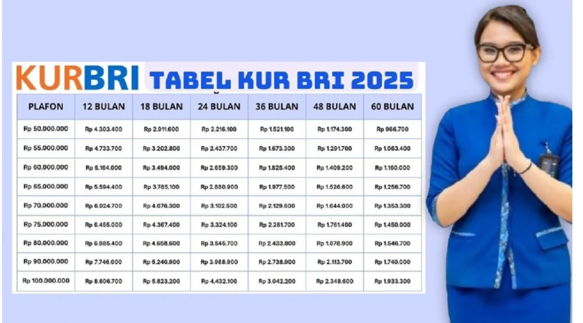 KUR BRI 2025: Pinjam Rp50 Juta, Cicilan Ringan dan Bisa Diajukan Online dari Rumah! Ini Caranya! KUR BRI 2025: Pinjam Rp50 Juta, Cicilan Ringan dan Bisa Diajukan Online dari Rumah Ini Caranya!
