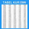 Tabel KUR BRI 2025 Bulan Oktober Pinjaman 75 Juta, Cek Detail Angsurannya Disini!