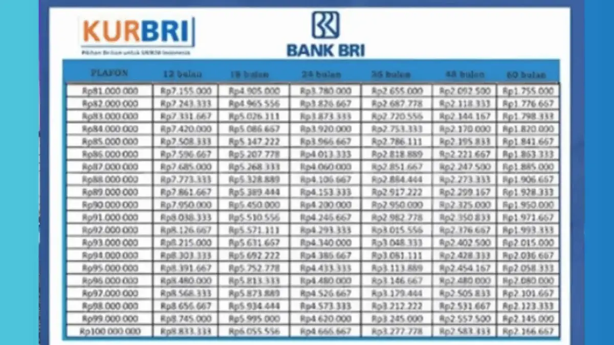 Tabel Angsuran KUR BRI 2025 Terbaru November Pinjaman Rp75 Juta Bayar 75 Ribuan? Cek Disini! Tabel Angsuran KUR BRI 2025 Terbaru November Pinjaman Rp75 Juta Bayar 75 Ribuan? Cek Disini!