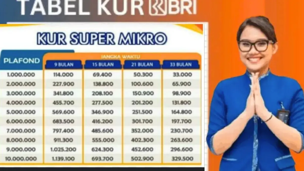 KUR Super Mikro BRI 2025: Pinjaman Mulai Rp1 hingga Rp 10 Juta, Bunga Rendah dan Ajukan Online Mudah! KUR Super Mikro BRI 2025: Pinjaman Mulai Rp1 hingga Rp 10 Juta, Bunga Rendah dan Ajukan Online Mudah!