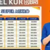Tabel KUR BRI Super Mikro 2025 Oktober Pinjaman 1–10 Juta Tanpa Ribet, Angsuran Super Ringan!
