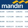 Tabel Angsuran KUR Mandiri 2025.