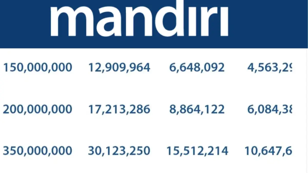 Tabel Angsuran KUR Mandiri 2025.