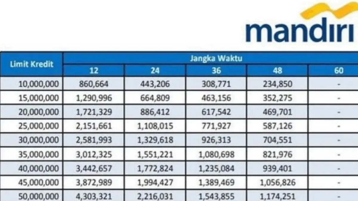 Tabel KUR Mandiri Pinjaman 50 Juta di Bulan Oktober 2025, Cek Detail Angsurannya Sekarang!