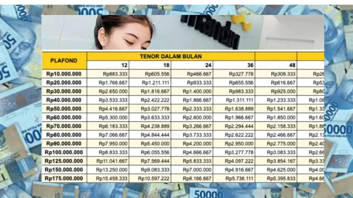 Terupdate Tabel Angsuran KUR Mandiri 2025 Plafon 1–100 Juta Beserta Syarat Dokumen Wajibnya! Terupdate Tabel Angsuran KUR Mandiri 2025 Plafon 1–100 Juta Beserta Syarat Dokumen Wajibnya!