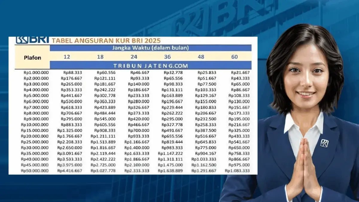 Bunga KUR BRI 2025 Turun, Pinjaman Rp100 Juta, Cicilan Mulai Rp72 Ribu Bunga KUR BRI 2025 Turun, Pinjaman Rp100 Juta, Cicilan Mulai Rp72 Ribu