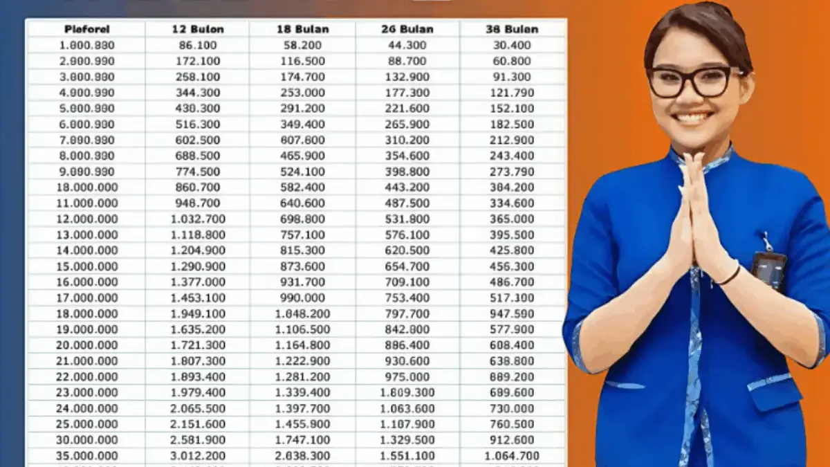 Tabel KUR BRI 2025: Simulasi Cicilan Rp200 Juta dan Suku Bunga Lengkap! Angsuran KUR BRI 2025 Terbaru Oktober 2025, Pinjam Rp 100 Juta Cicilan Super Ringan Mulai 2 Ribuan Saja