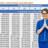 Simulasi KUR BRI 2025 Terupdate: Pinjaman Rp 100 Juta, Cicilan Mulai Rp 700-an Per Hari