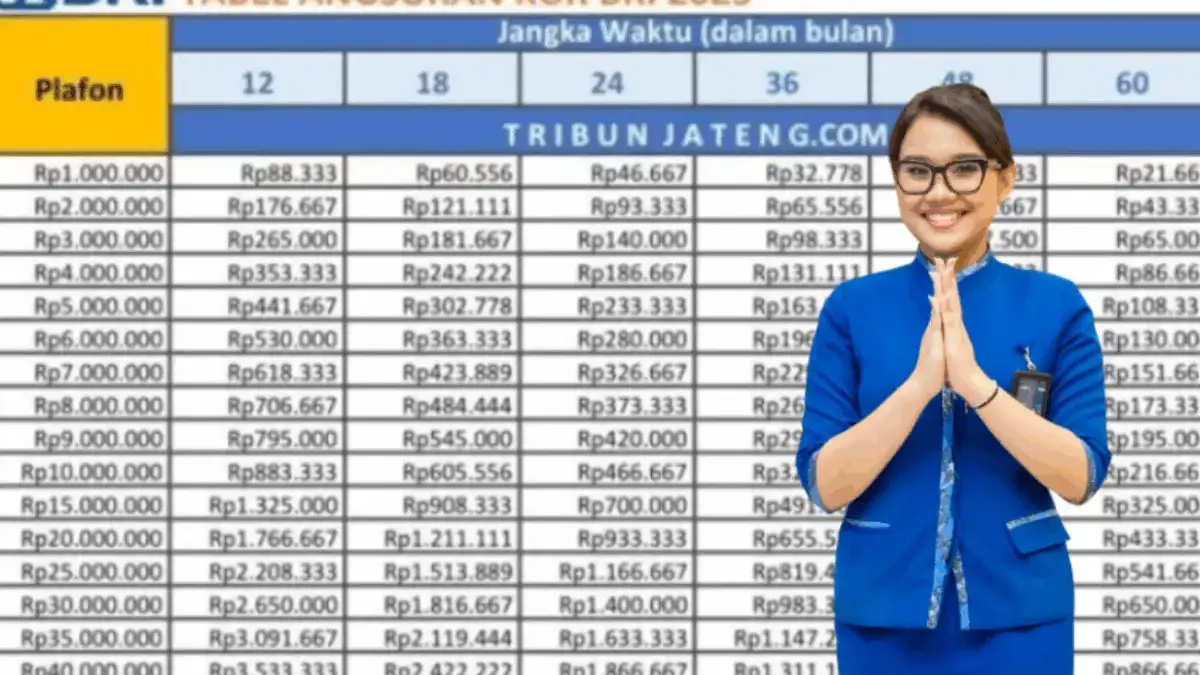 Simulasi KUR BRI 2025 Terupdate: Pinjaman Rp 100 Juta, Cicilan Mulai Rp 700-an Per Hari
