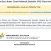 Cek Nama yang Lolos, Pengumuman Hasil Akhir SPMB STIS 2025 Dirilis Hari Ini