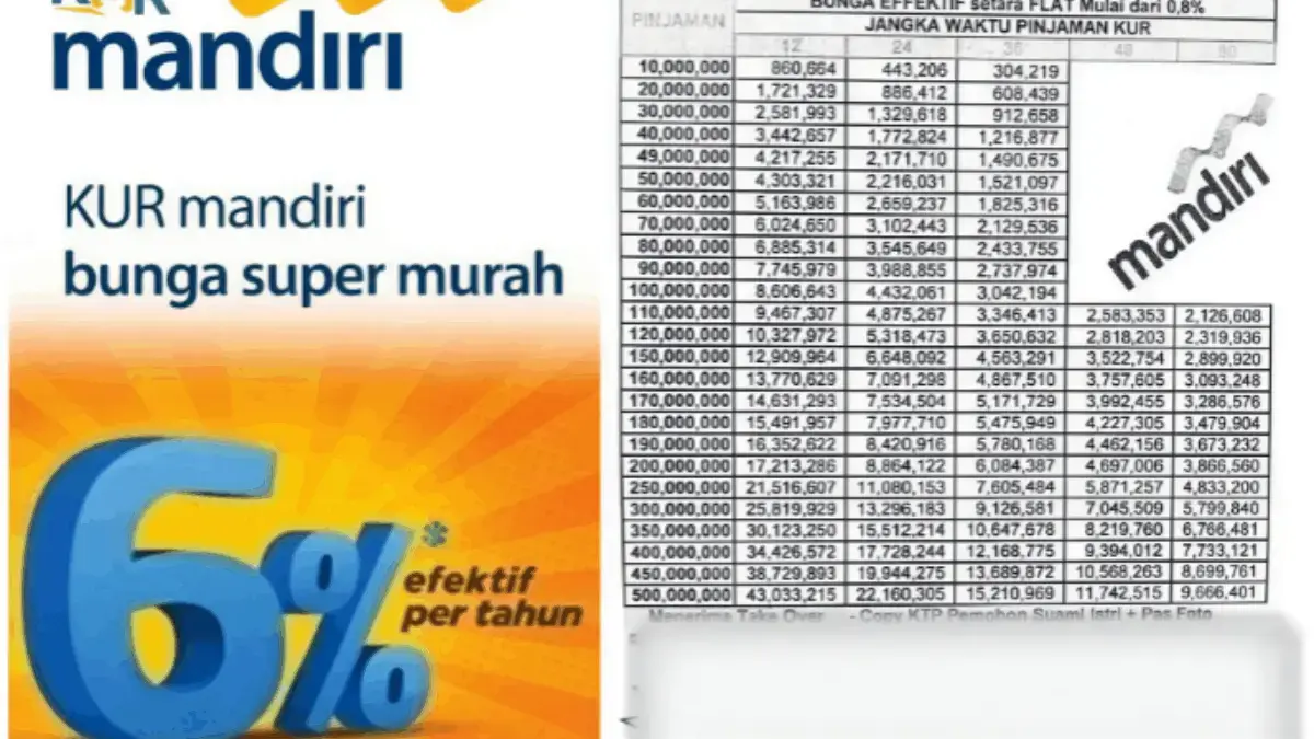 Simulasi KUR Mandiri Oktober 2025: Pinjaman Hingga Rp500 Juta, Cicilan Ringan untuk UMKM dan Pekerja Migran Simulasi KUR Mandiri Oktober 2025: Pinjaman Hingga Rp500 Juta, Cicilan Ringan untuk UMKM dan Pekerja Migran
