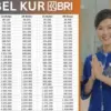 Simulasi Tabel Angsuran KUR BRI 2025 Bayar Mulai Rp 70 Ribuan Saja