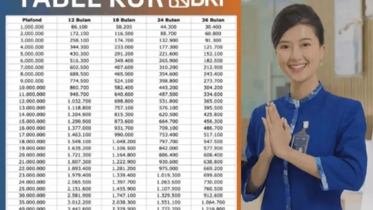 Simulasi Tabel Angsuran KUR BRI 2025 Bayar Mulai Rp 70 Ribuan Saja Simulasi Tabel Angsuran KUR BRI 2025 Bayar Mulai Rp 70 Ribuan Saja